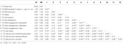 Occupational Well-Being in Beginning Early Childhood Educators of Hong Kong and the Prediction of Job-Related Factors: Variable-Centered and Person-Centered Approaches